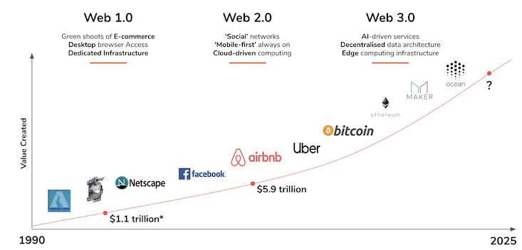 Web_Evolution_1