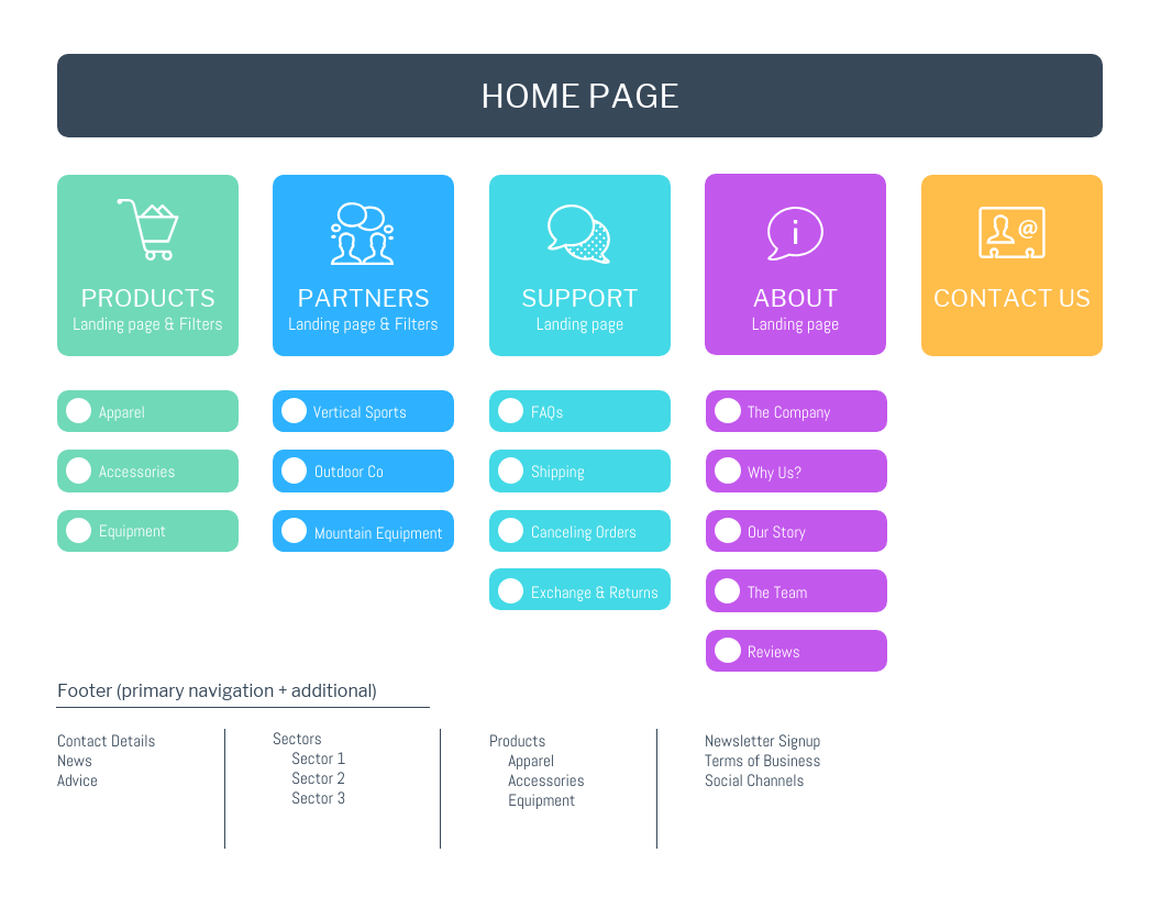 Site_maps